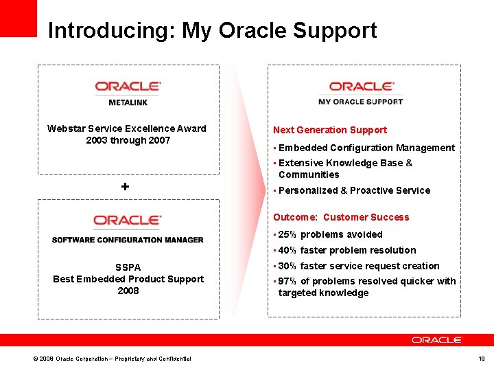 Introducing: My Oracle Support Webstar Service Excellence Award 2003 through 2007 + Next Generation