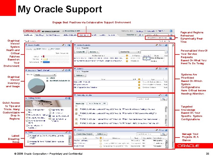 My Oracle Support Engage Best Practices via Collaborative Support Environment Graphical View of System