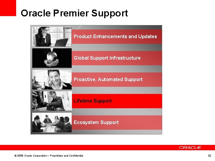 Oracle Premier Support Product Enhancements and Updates Global Support Infrastructure Proactive, Automated Support Lifetime