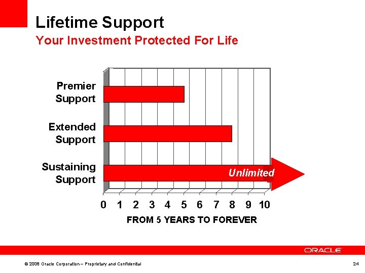 Lifetime Support Your Investment Protected For Life Premier Support Extended Support Sustaining Support Unlimited Lifetime Support Your Investment Protected For Life Premier Support Extended Support Sustaining Support Unlimited