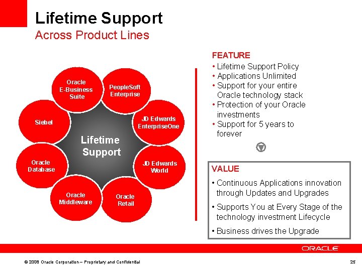 Lifetime Support Across Product Lines Oracle E-Business Suite People. Soft Enterprise JD Edwards Enterprise.