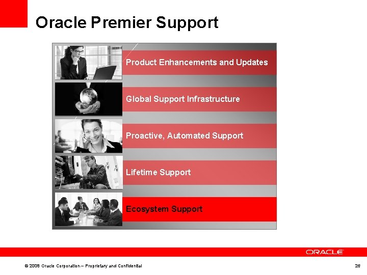 Oracle Premier Support Product Enhancements and Updates Global Support Infrastructure Proactive, Automated Support Lifetime