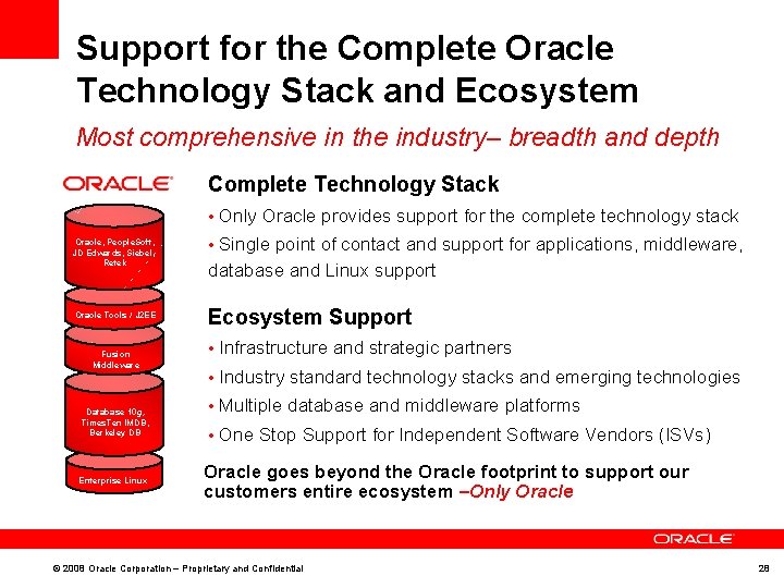 Support for the Complete Oracle Technology Stack and Ecosystem Most comprehensive in the industry–