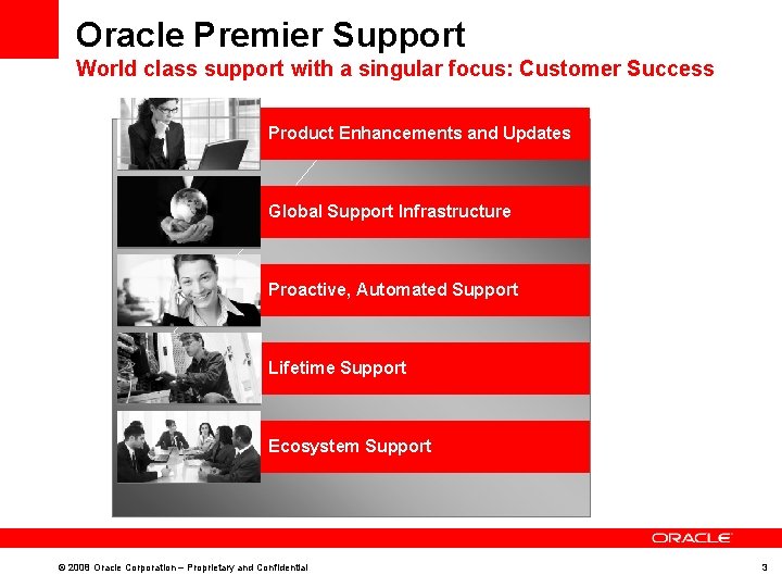 Oracle Premier Support World class support with a singular focus: Customer Success Product Enhancements Oracle Premier Support World class support with a singular focus: Customer Success Product Enhancements