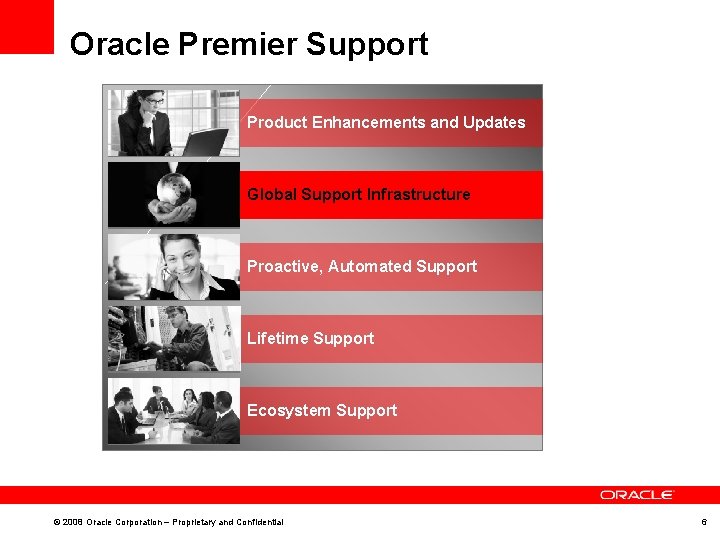 Oracle Premier Support Product Enhancements and Updates Global Support Infrastructure Proactive, Automated Support Lifetime