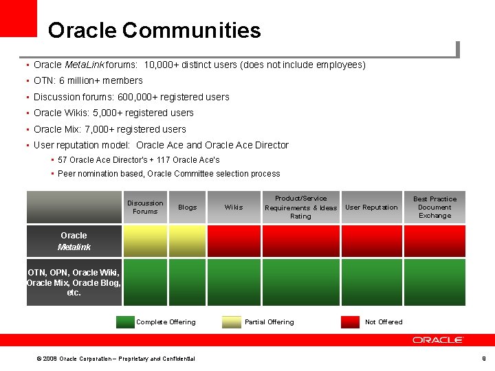 Oracle Communities • Oracle Meta. Link forums: 10, 000+ distinct users (does not include