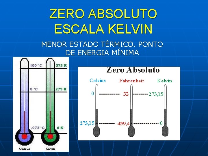 ZERO ABSOLUTO ESCALA KELVIN MENOR ESTADO TÉRMICO. PONTO DE ENERGIA MÍNIMA 