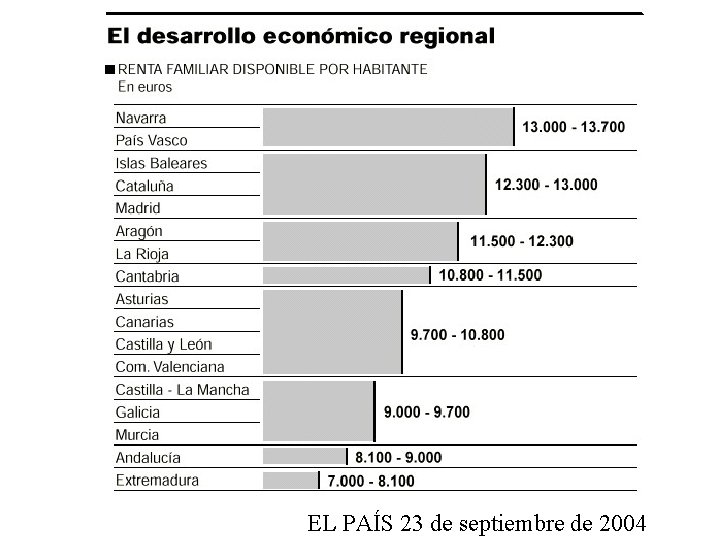 EL PAÍS 23 de septiembre de 2004 