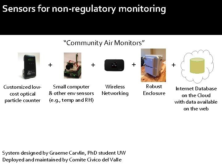 Sensors for non-regulatory monitoring “Community Air Monitors” + Customized lowcost optical particle counter +