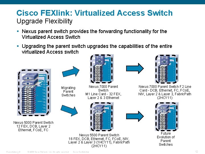 Cisco FEXlink: Virtualized Access Switch Upgrade Flexibility § Nexus parent switch provides the forwarding