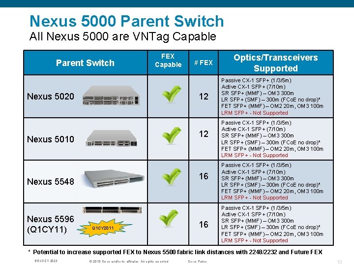 Nexus 5000 Parent Switch All Nexus 5000 are VNTag Capable Parent Switch FEX Capable