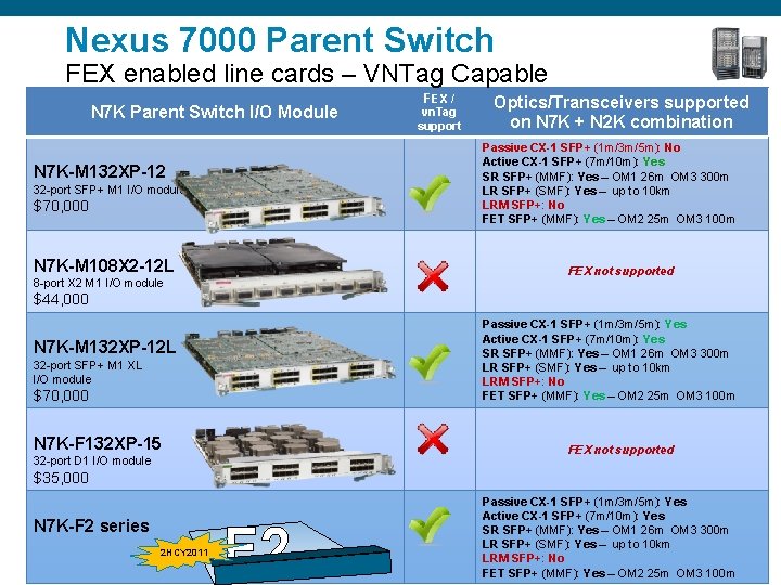 Nexus 7000 Parent Switch FEX enabled line cards – VNTag Capable N 7 K