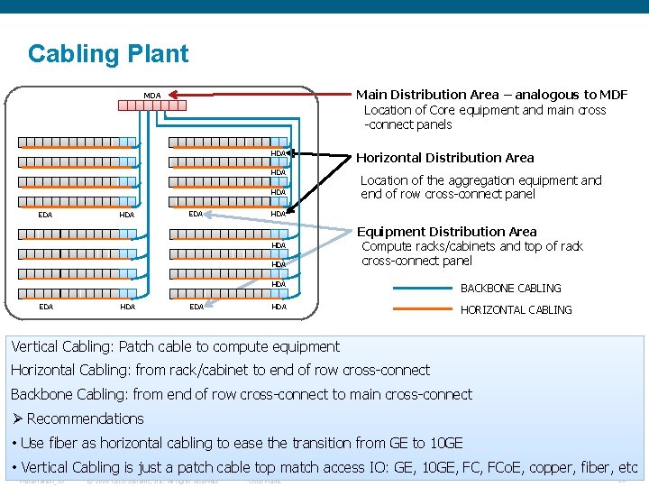 Cabling Plant Main Distribution Area – analogous to MDF Location of Core equipment and