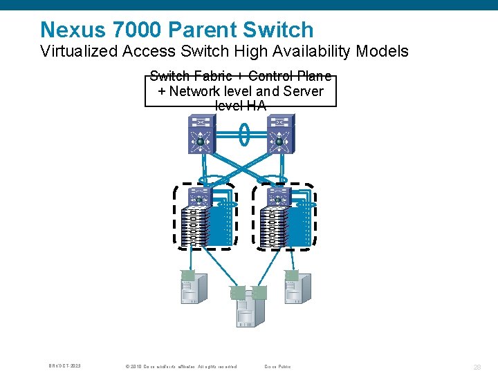 Nexus 7000 Parent Switch Virtualized Access Switch High Availability Models Switch Fabric + Control