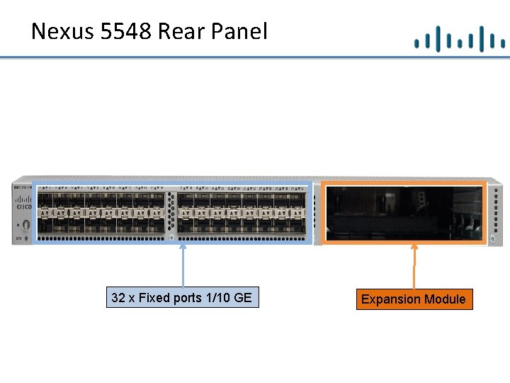 Nexus 5548 Rear Panel 32 x Fixed ports 1/10 GE Expansion Module 