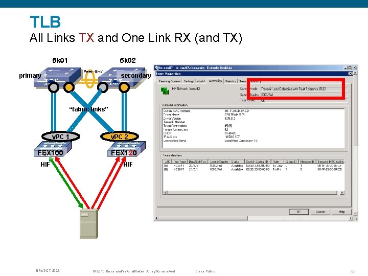 TLB All Links TX and One Link RX (and TX) 5 k 01 5