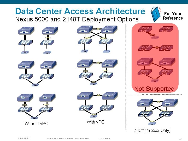 Data Center Access Architecture Nexus 5000 and 2148 T Deployment Options For Your Reference