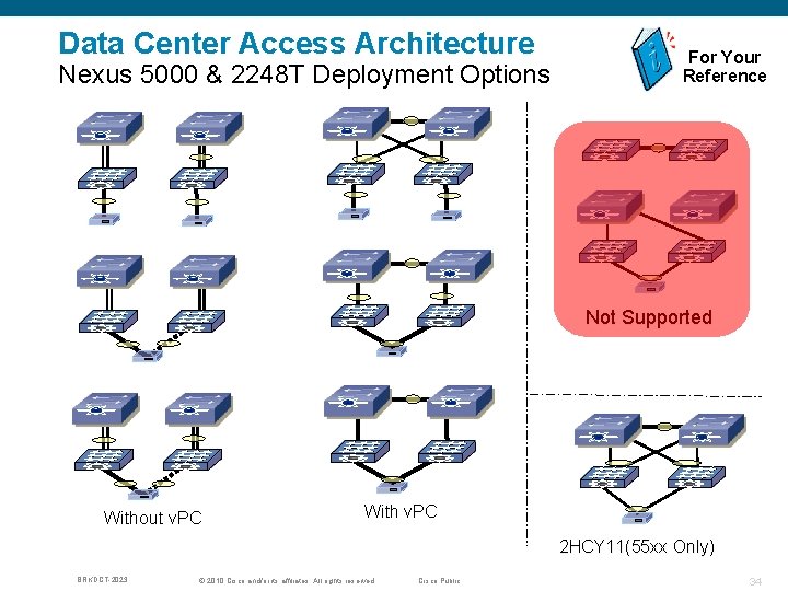 Data Center Access Architecture Nexus 5000 & 2248 T Deployment Options For Your Reference