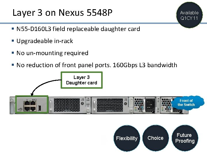 Layer 3 on Nexus 5548 P Available Q 1 CY 11 § N 55
