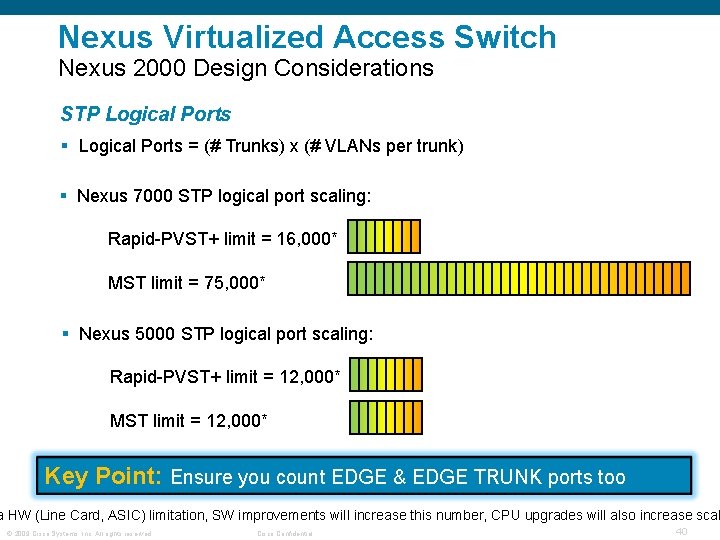 Nexus Virtualized Access Switch Nexus 2000 Design Considerations STP Logical Ports § Logical Ports