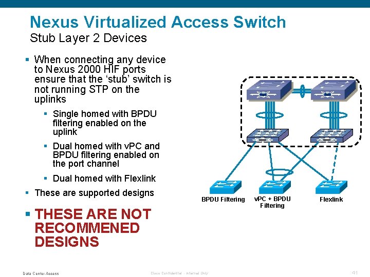 Nexus Virtualized Access Switch Stub Layer 2 Devices § When connecting any device to