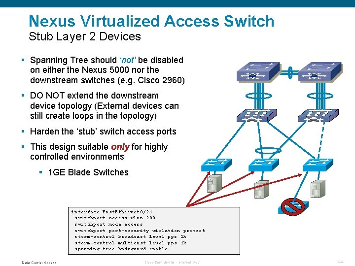 Nexus Virtualized Access Switch Stub Layer 2 Devices § Spanning Tree should ‘not’ be