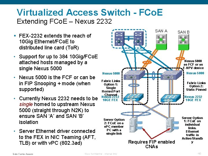 Virtualized Access Switch - FCo. E Extending FCo. E – Nexus 2232 SAN A