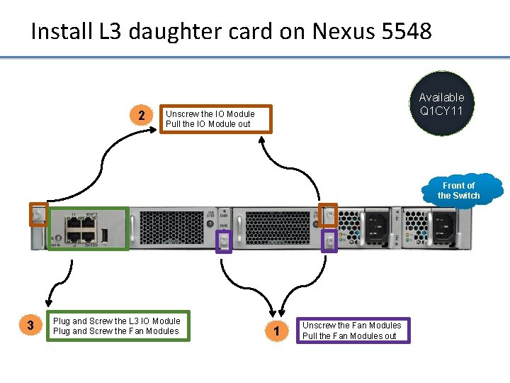 Install L 3 daughter card on Nexus 5548 2 Available Q 1 CY 11