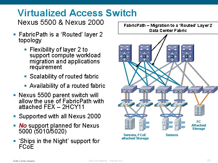 Virtualized Access Switch Nexus 5500 & Nexus 2000 Fabric. Path – Migration to a