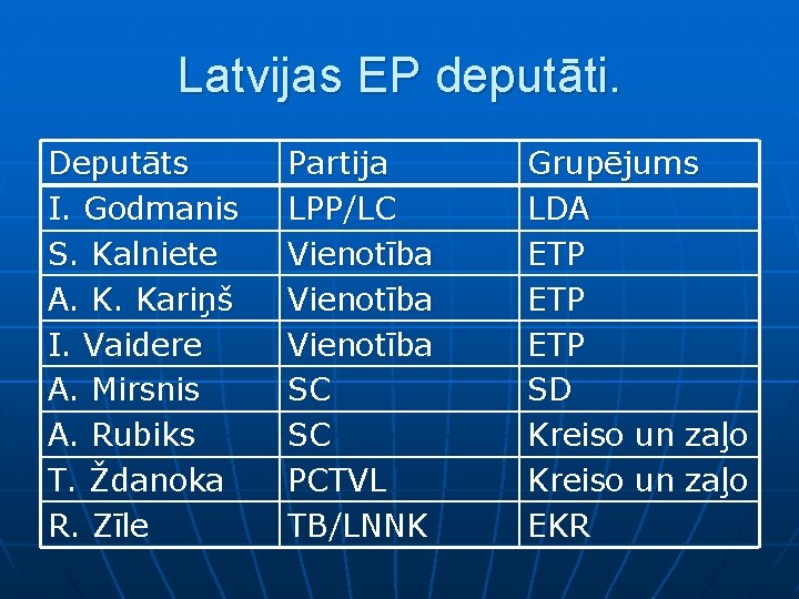 Latvijas EP deputāti. Deputāts I. Godmanis S. Kalniete A. K. Kariņš I. Vaidere A.