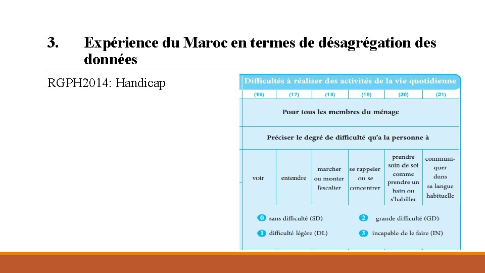 3. Expérience du Maroc en termes de désagrégation des données RGPH 2014: Handicap 