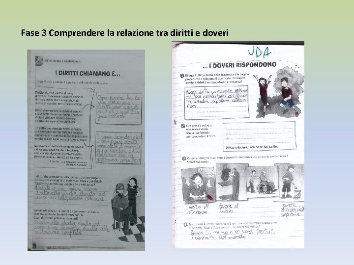 Fase 3 Comprendere la relazione tra diritti e doveri 