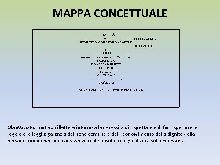 MAPPA CONCETTUALE LEGALITÀ = ISTITUZIONI RISPETTO CORRESPONSABILE CITTADINI di LEGGI variabili nel tempo e