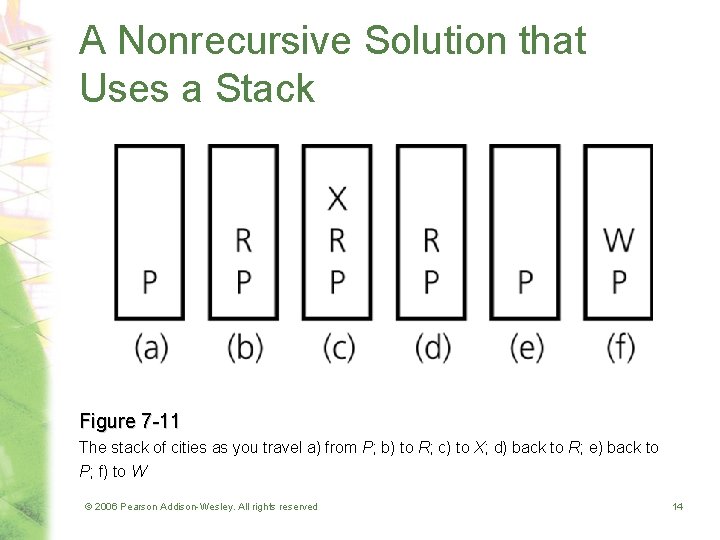 A Nonrecursive Solution that Uses a Stack Figure 7 -11 The stack of cities