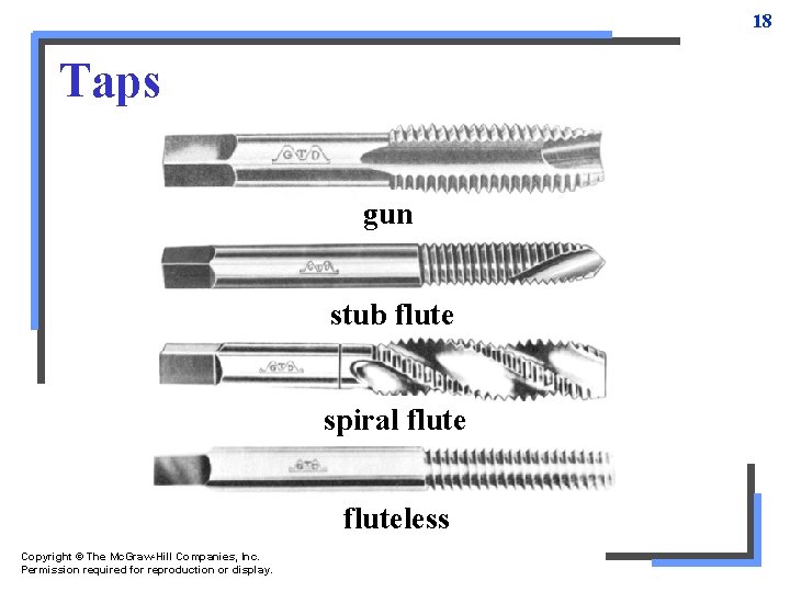 18 Taps gun stub flute spiral fluteless Copyright © The Mc. Graw-Hill Companies, Inc. 18 Taps gun stub flute spiral fluteless Copyright © The Mc. Graw-Hill Companies, Inc.