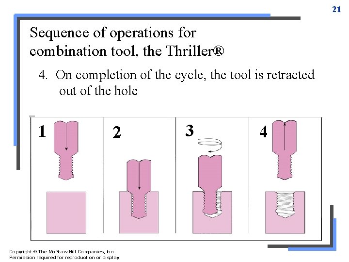 21 Sequence of operations for combination tool, the Thriller® 1. point produce through orthread 21 Sequence of operations for combination tool, the Thriller® 1. point produce through orthread