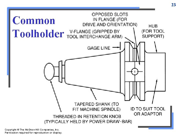 23 Common Toolholder Copyright © The Mc. Graw-Hill Companies, Inc. Permission required for reproduction 23 Common Toolholder Copyright © The Mc. Graw-Hill Companies, Inc. Permission required for reproduction