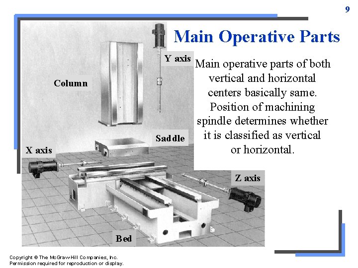 9 Main Operative Parts Y axis Main operative parts of both vertical and horizontal 9 Main Operative Parts Y axis Main operative parts of both vertical and horizontal