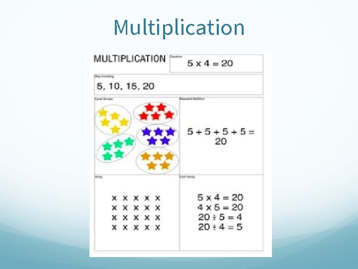 Multiplication 