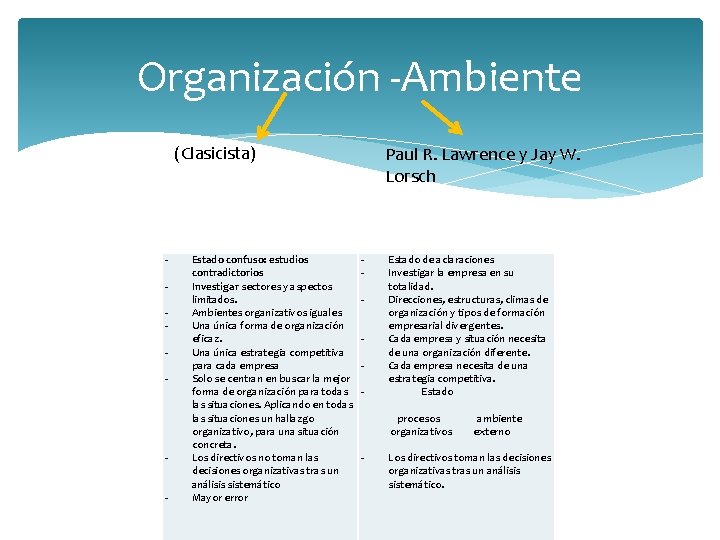 Organización -Ambiente (Clasicista) Paul R. Lawrence y Jay W. Lorsch - - Estado confuso: