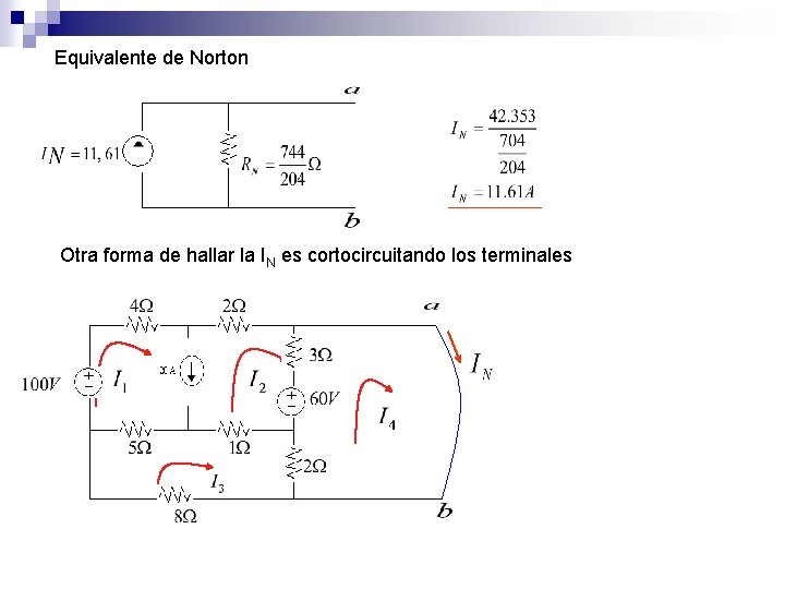 Equivalente de Norton Otra forma de hallar la IN es cortocircuitando los terminales 