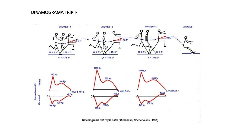 DINAMOGRAMA TRIPLE 