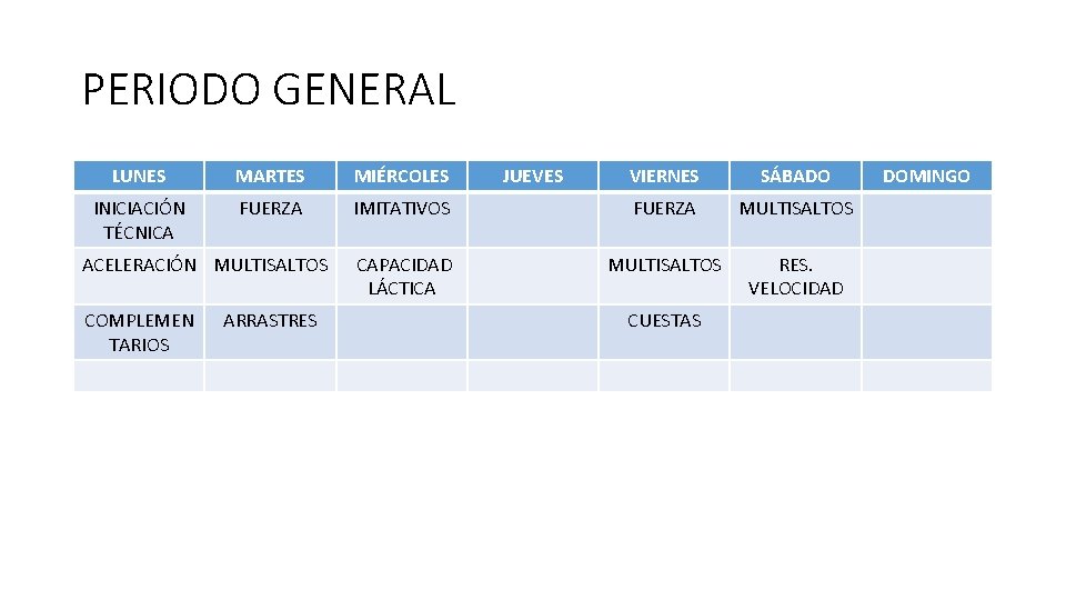 PERIODO GENERAL LUNES MARTES MIÉRCOLES INICIACIÓN TÉCNICA FUERZA ACELERACIÓN MULTISALTOS COMPLEMEN TARIOS ARRASTRES JUEVES