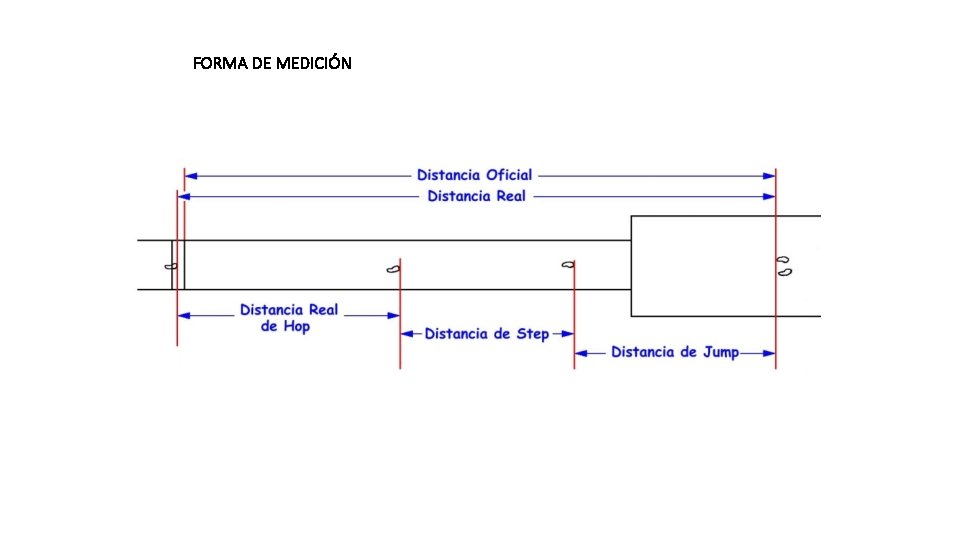 FORMA DE MEDICIÓN 