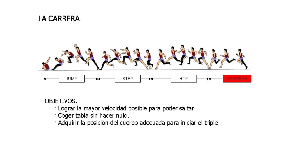 LA CARRERA JUMP STEP HOP OBJETIVOS. · Lograr la mayor velocidad posible para poder