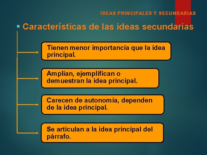 IDEAS PRINCIPALES Y SECUNDARIAS § Características de las ideas secundarias Tienen menor importancia que