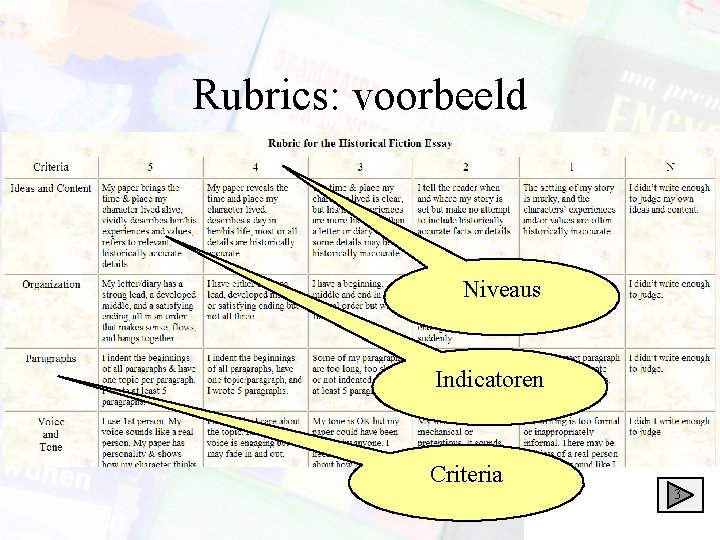 Rubrics: voorbeeld Niveaus Indicatoren Criteria 3 