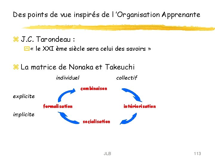 Des points de vue inspirés de l ’Organisation Apprenante z J. C. Tarondeau : Des points de vue inspirés de l ’Organisation Apprenante z J. C. Tarondeau :