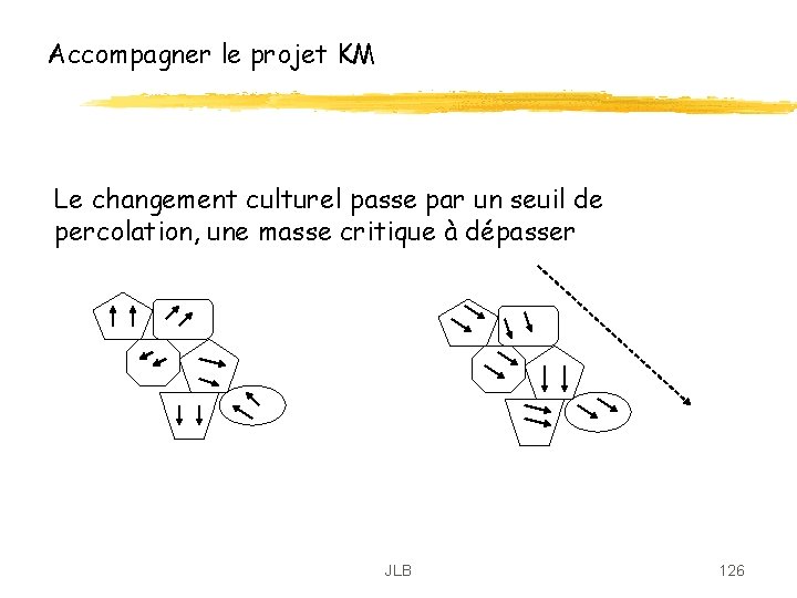 Accompagner le projet KM Le changement culturel passe par un seuil de percolation, une Accompagner le projet KM Le changement culturel passe par un seuil de percolation, une