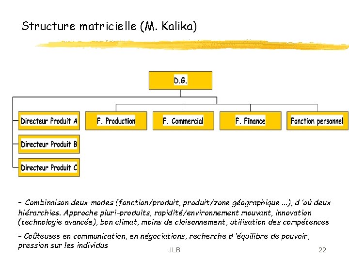 Structure matricielle (M. Kalika) - Combinaison deux modes (fonction/produit, produit/zone géographique. . . ), Structure matricielle (M. Kalika) - Combinaison deux modes (fonction/produit, produit/zone géographique. . . ),